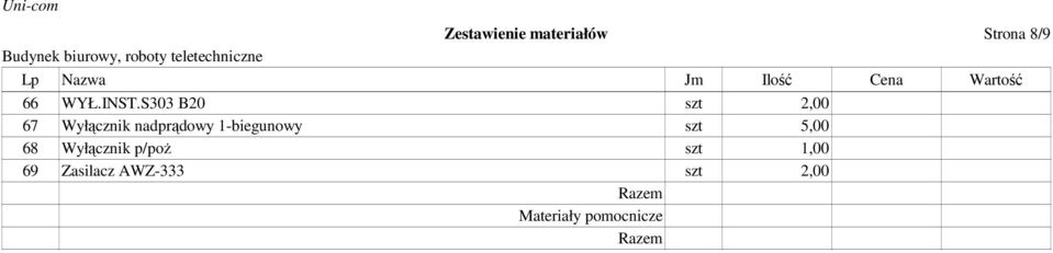 S303 B20 67 Wyłącznik nadprądowy 1-biegunowy szt