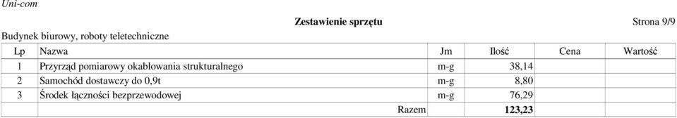 strukturalnego m-g 38,14 2 Samochód dostawczy do 0,9t
