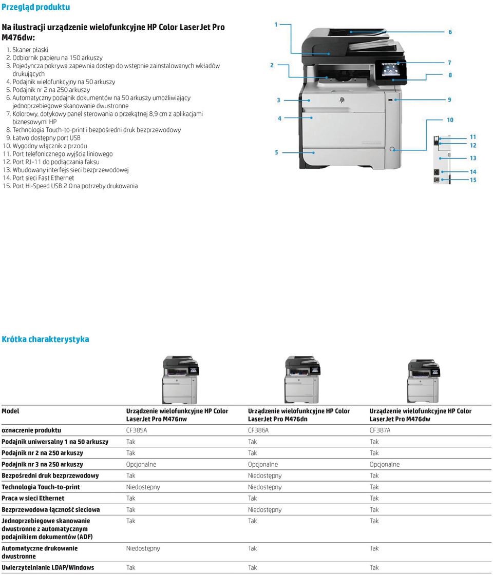 Automatyczny podajnik dokumentów na 50 umożliwiający jednoprzebiegowe skanowanie dwustronne 7. Kolorowy, dotykowy panel sterowania o przekątnej 8,9 cm z aplikacjami biznesowymi HP 8.
