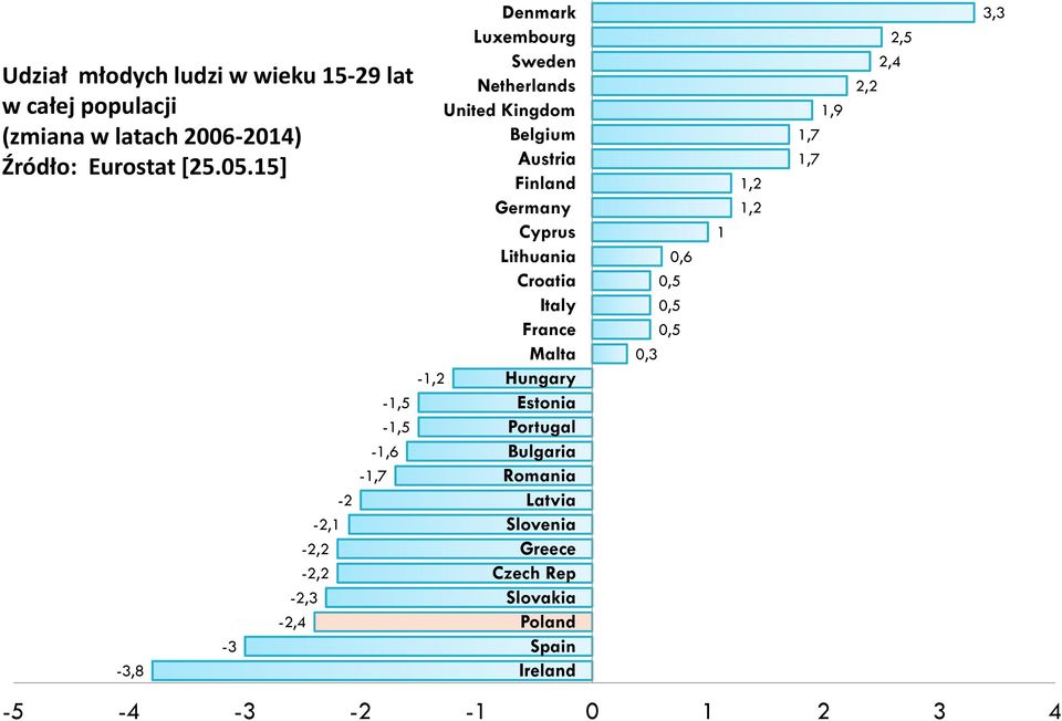 Austria Finland Germany Cyprus Lithuania Croatia Italy France Malta Hungary Estonia Portugal Bulgaria Romania Latvia