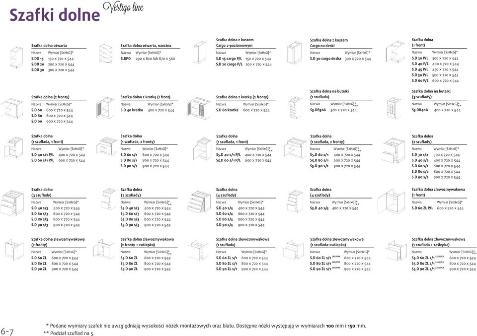 D 60 P/L 300 x 720 x 544 450 x 720 x 544 500 x 720 x 544 (2 fronty) z kratką (1 front) z kratką (2 fronty) S.D 60 S.D 80 S.D 90 S.D 40 kratka S.D 80 kratka na butelki (1 szuflada) na butelki S5.