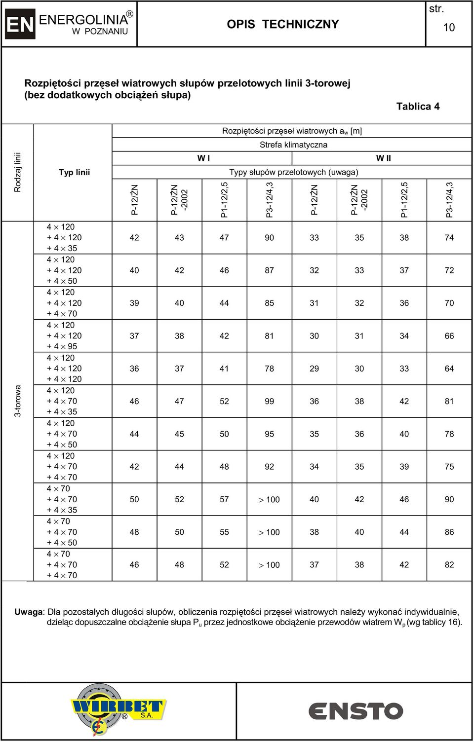 wiatrowych a w [m] P-/,5 Strefa klimatyczna Typy słupów przelotowych (uwaga) P3-/4,3 P-/ N P-/ N -00 4 43 47 90 33 35 38 74 40 4 46 87 3 33 37 7 39 40 44 85 3 3 36 70 37 38 4 8 30 3 34 66 36 37 4 78