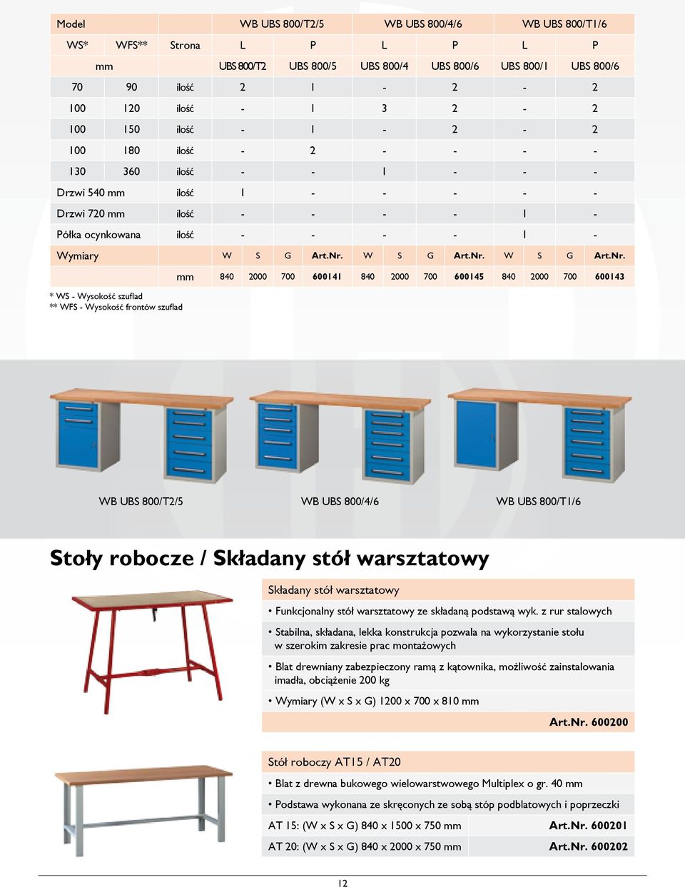 Wysokość szuflad ** WFS - Wysokość frontów szuflad mm 840 2000 700 600141 840 2000 700 600145 840 2000 700 600143 WB UBS 800/T2/5 WB UBS 800/4/6 WB UBS 800/T1/6 Stoły robocze / Składany stół