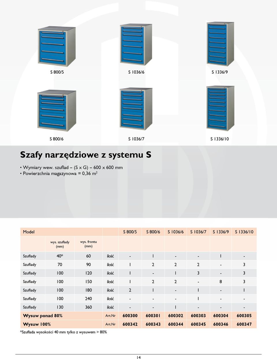 frontu (mm) Szuflady 40* 60 ilość - 1 - - 1 - Szuflady 70 90 ilość 1 2 2 2-3 Szuflady 100 120 ilość 1-1 3-3 Szuflady 100 150 ilość 1 2 2-8 3 Szuflady 100 180 ilość 2