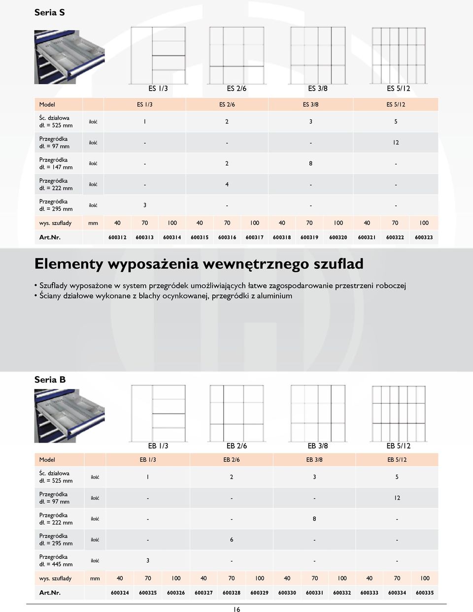 szuflady mm 40 70 100 40 70 100 40 70 100 40 70 100 600312 600313 600314 600315 600316 600317 600318 600319 600320 600321 600322 600323 Elementy wyposażenia wewnętrznego szuflad Szuflady wyposażone w