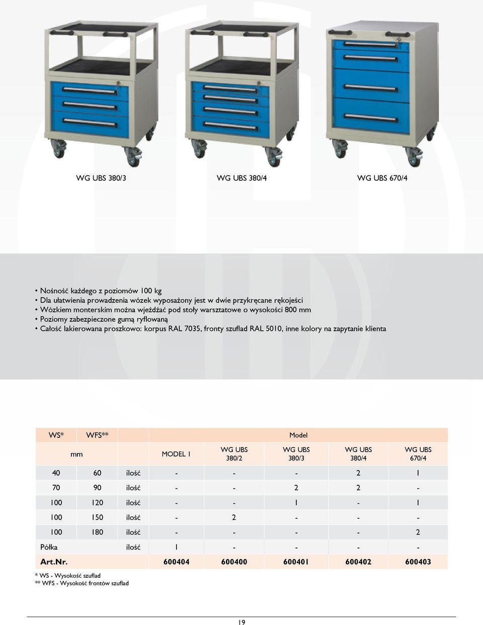 RAL 5010, inne kolory na zapytanie klienta WS* WFS** Model mm MODEL 1 WG UBS 380/2 WG UBS 380/3 WG UBS 380/4 40 60 ilość - - - 2 1 70 90 ilość - - 2 2-100 120 ilość - -