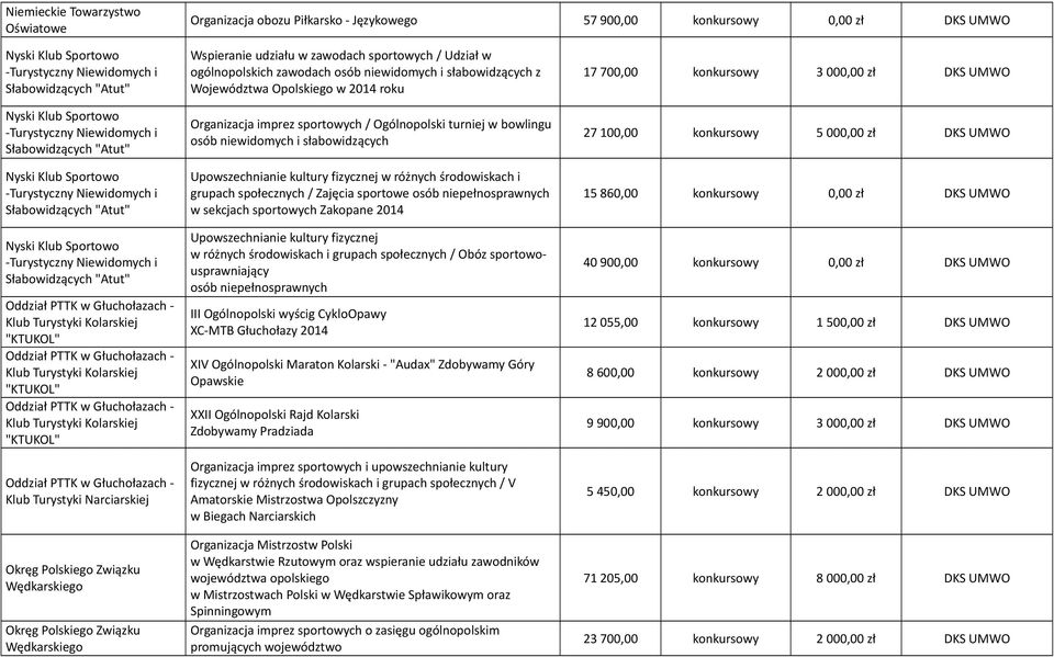Oddział PTTK w Głuchołazach - Klub Turystyki Kolarskiej "KTUKOL" Oddział PTTK w Głuchołazach - Klub Turystyki Kolarskiej "KTUKOL" Oddział PTTK w Głuchołazach - Klub Turystyki Kolarskiej "KTUKOL"