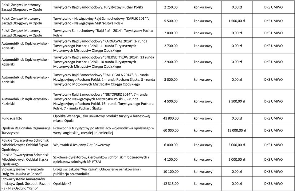 Automobilklub Kędzierzyńsko - Kozielski Automobilklub Kędzierzyńsko - Kozielski Automobilklub Kędzierzyńsko - Kozielski Fundacja h2o Opolska Regionalna Organizacja Turystyczna Turystyczno -