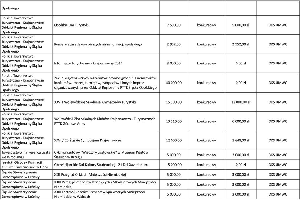 Ferenca Liszta we Wrocławiu Jezuicki Ośrodek Formacji i Kultury "Xaverianum" w Opolu Śląskie Stowarzyszenie Samorządowe w Leśnicy Śląskie Stowarzyszenie Samorządowe w Leśnicy Śląskie Stowarzyszenie