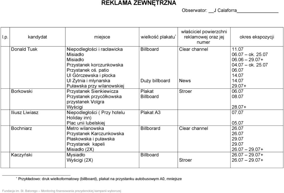 korczunkowska Przystanek oś.