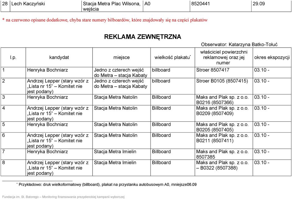 sane dodatkowe, chyba stare numery bilboardów, które znajdowały się na części pl