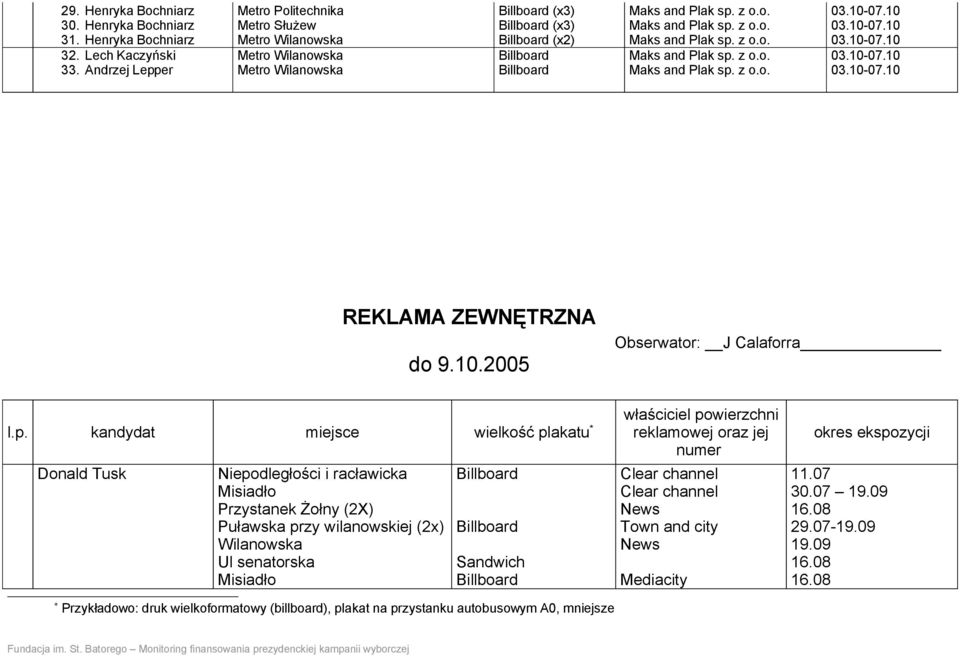 10.2005 Obserwator: J Calaforra l.p.