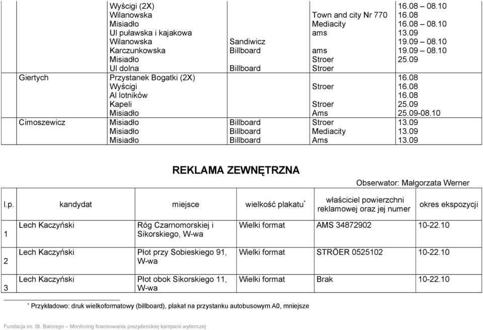 09 13.09 REKLAMA ZEWNĘTRZNA Obserwator: Małgorzata Werner l.p.