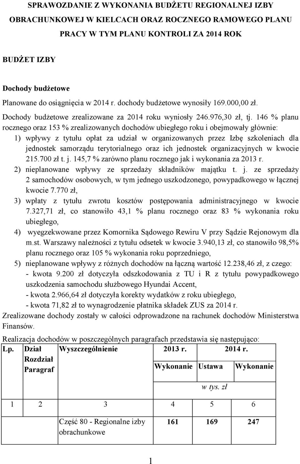 146 % planu rocznego oraz 153 % zrealizowanych dochodów ubiegłego roku i obejmowały głównie: 1) wpływy z tytułu opłat za udział w organizowanych przez Izbę szkoleniach dla jednostek samorządu