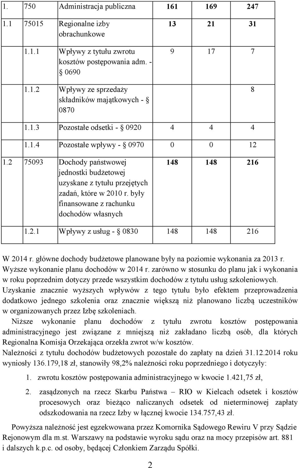 były finansowane z rachunku dochodów własnych 148 148 216 1.2.1 Wpływy z usług - 0830 148 148 216 W 2014 r. główne dochody budżetowe planowane były na poziomie wykonania za 2013 r.
