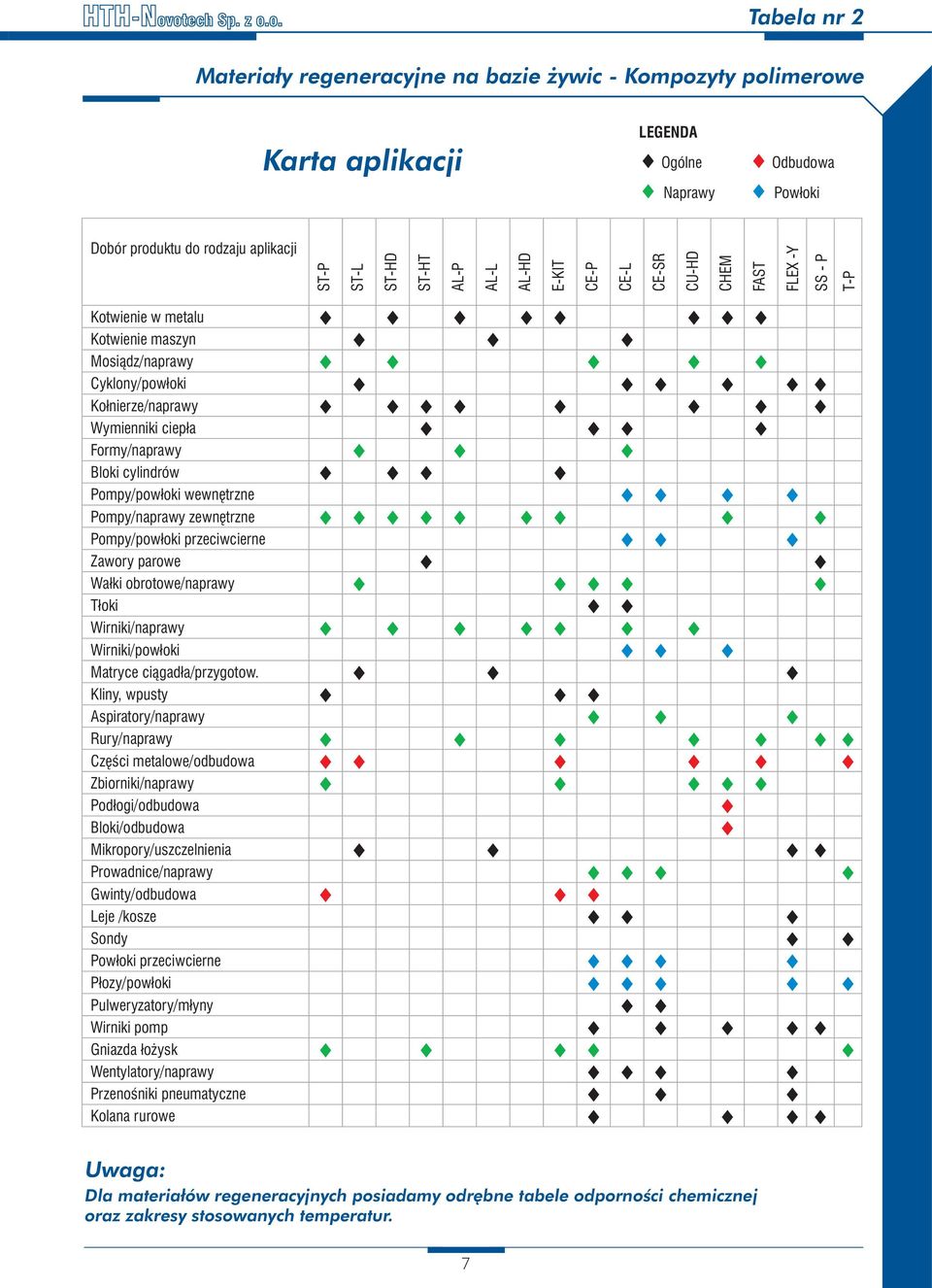 przeciwcierne Zawory parowe AL-L AL-HD E-KIT CE-P CE-L CE-SR CU-HD CHEM FAST FLEX -Y SS - P T-P Wałki obrotowe/naprawy Tłoki Wirniki/naprawy Wirniki/powłoki Matryce ciągadła/przygotow.