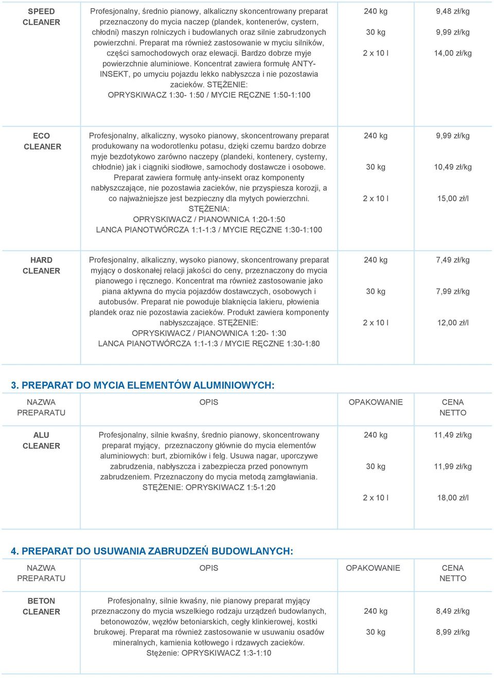 Koncentrat zawiera formułę ANTY- INSEKT, po umyciu pojazdu lekko nabłyszcza i nie pozostawia zacieków.