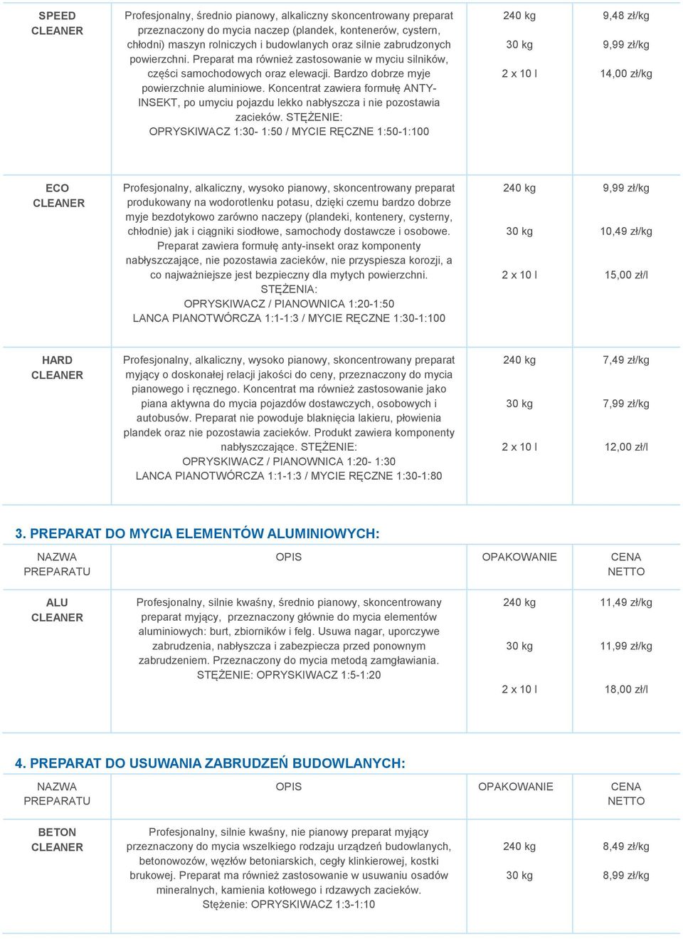 Koncentrat zawiera formułę ANTY- INSEKT, po umyciu pojazdu lekko nabłyszcza i nie pozostawia zacieków.