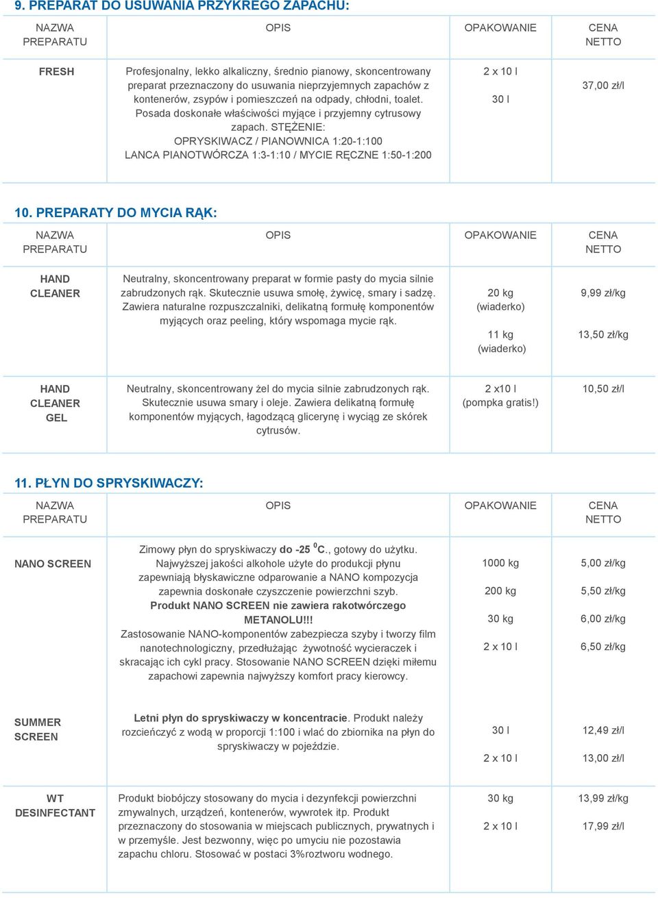 STĘŻENIE: OPRYSKIWACZ / PIANOWNICA 1:20-1:100 LANCA PIANOTWÓRCZA 1:3-1:10 / MYCIE RĘCZNE 1:50-1:200 37,00 zł/l 10.