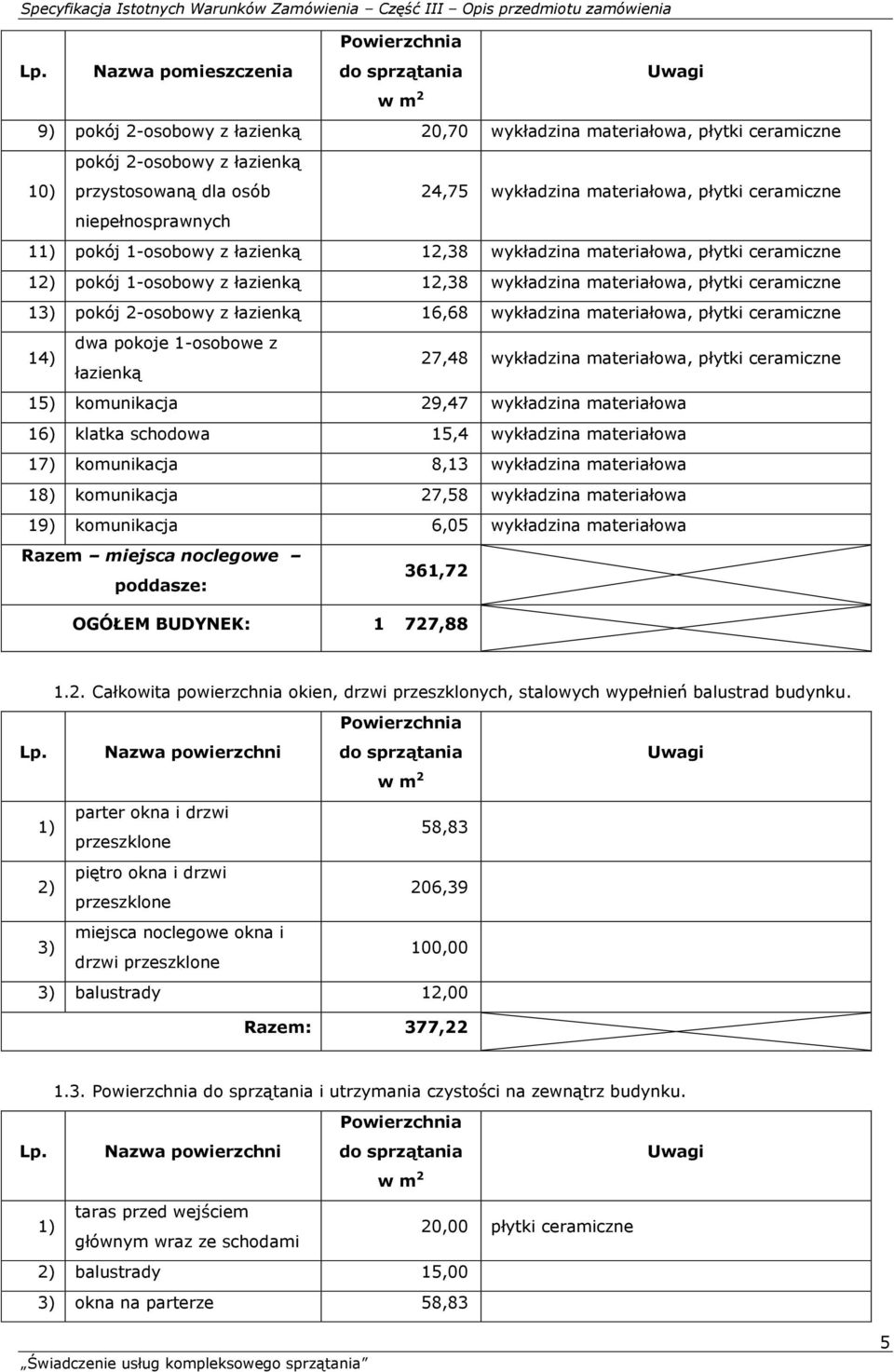 2-osobowy z łazienką 16,68 wykładzina materiałowa, płytki ceramiczne dwa pokoje 1-osobowe z 14) łazienką 27,48 wykładzina materiałowa, płytki ceramiczne 15) komunikacja 29,47 wykładzina materiałowa