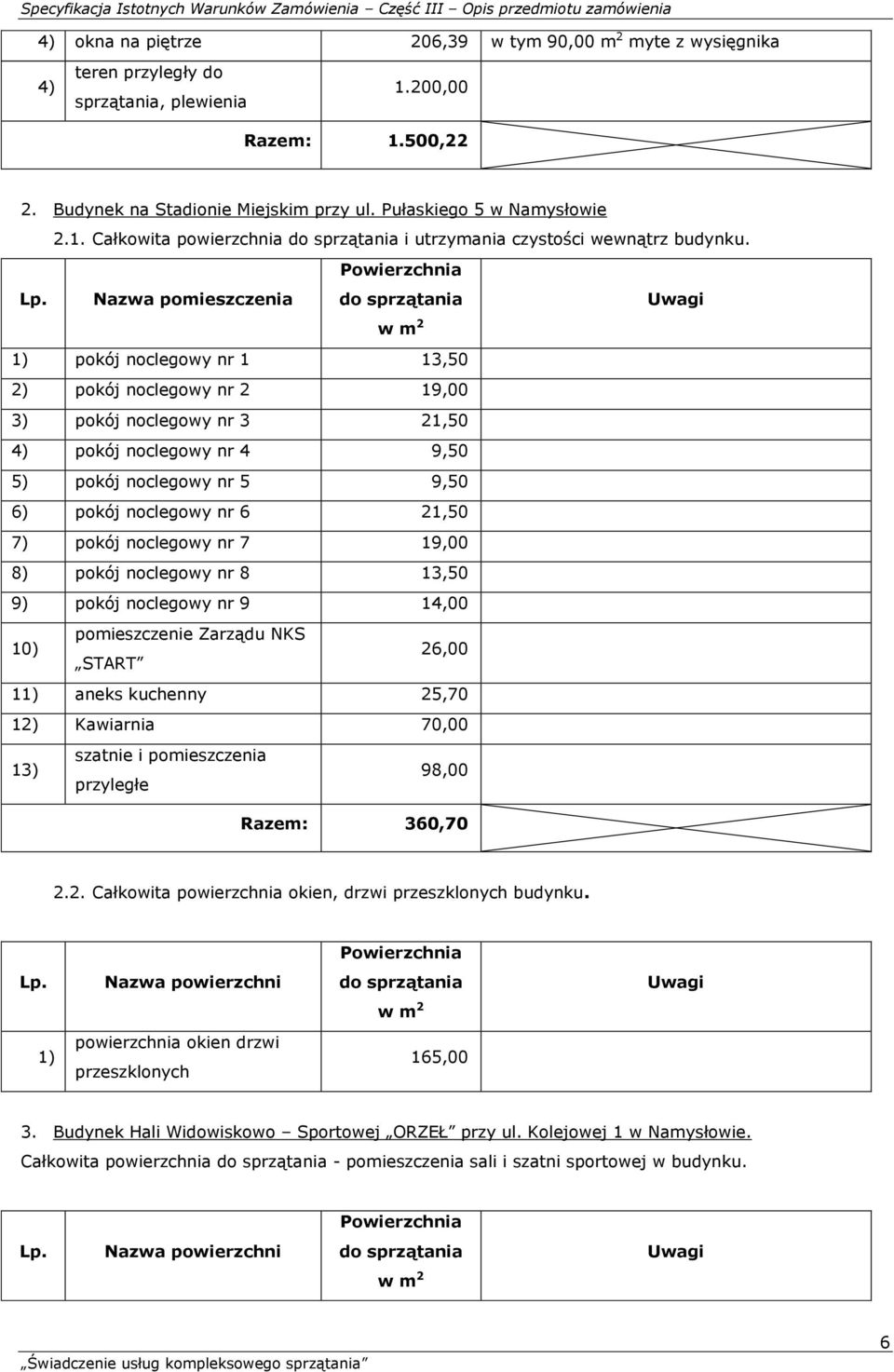 Nazwa pomieszczenia 1) pokój noclegowy nr 1 13,50 2) pokój noclegowy nr 2 19,00 3) pokój noclegowy nr 3 21,50 4) pokój noclegowy nr 4 9,50 5) pokój noclegowy nr 5 9,50 6) pokój noclegowy nr 6 21,50