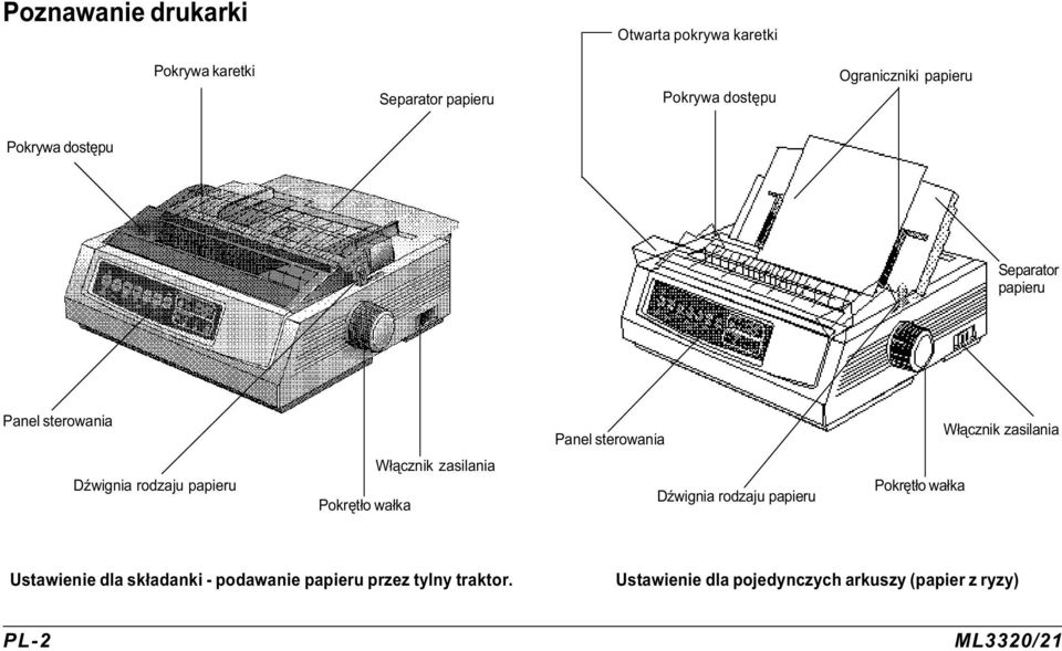 rodzaju papieru Pokrêt³o wa³ka W³¹cznik zasilania DŸwignia rodzaju papieru Pokrêt³o wa³ka Ustawienie dla