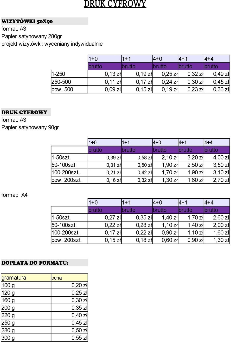 500 0,09 zł 0,15 zł 0,19 zł 0,23 zł 0,36 zł DRUK CYFROWY format: A3 Papier satynowany 90gr 1+0 1+1 4+0 4+1 4+4 brutto brutto brutto brutto brutto 1-50szt.