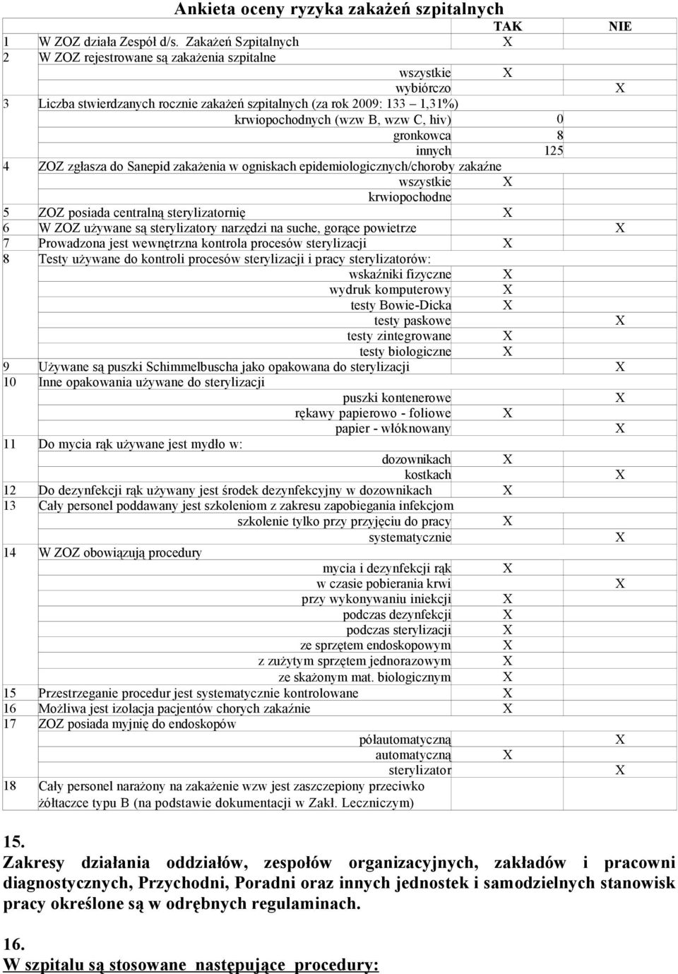 gronkowca 8 innych 125 4 ZOZ zgłasza do Sanepid zakażenia w ogniskach epidemiologicznych/choroby zakaźne wszystkie krwiopochodne 5 ZOZ posiada centralną sterylizatornię 6 W ZOZ używane są