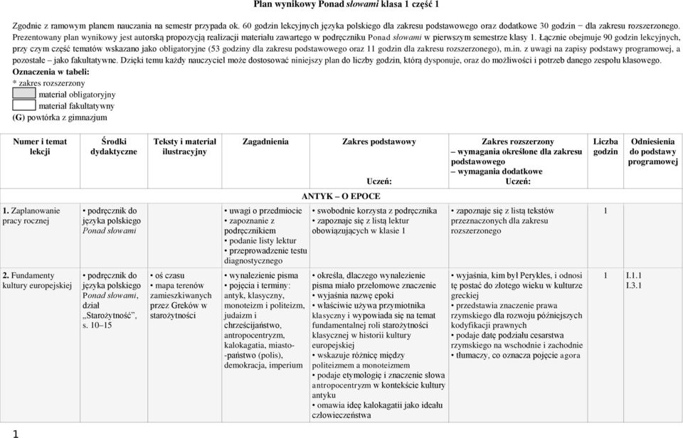 Łącznie obejmuje 90 godzin lekcyjnych, przy czym część tematów wskazano jako obligatoryjne (53 godziny dla zakresu podstawowego oraz 11 godzin dla zakresu rozszerzonego), m.in. z uwagi na zapisy podstawy programowej, a pozostałe jako fakultatywne.