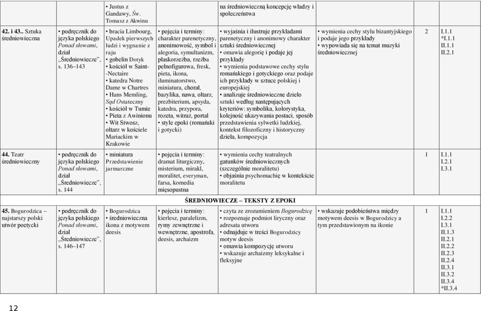 Awinionu Wit Stwosz, ołtarz w kościele Mariackim w Krakowie miniatura Przedstawienie jarmarczne Bogurodzica średniowieczna ikona z motywem deesis charakter parenetyczny, anonimowość, symbol i