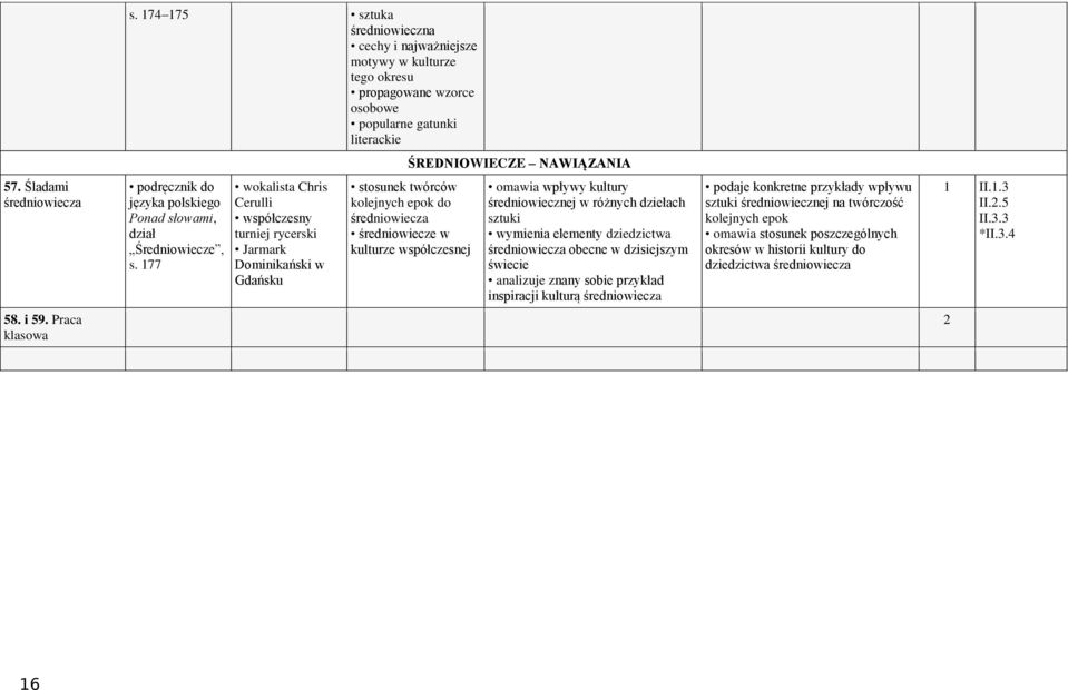 średniowiecznej w różnych dziełach sztuki wymienia elementy dziedzictwa średniowiecza obecne w dzisiejszym świecie analizuje znany sobie przykład inspiracji kulturą średniowiecza podaje konkretne
