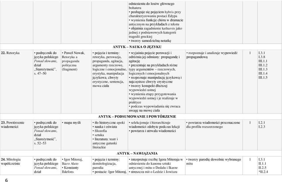 47 50 Paweł Nowak, Retoryka a propaganda polityczna retoryka, perswazja, propaganda, agitacja, argumenty rzeczowe, logiczne i emocjonalne, erystyka, manipulacja językowa, chwyty erystyczne,