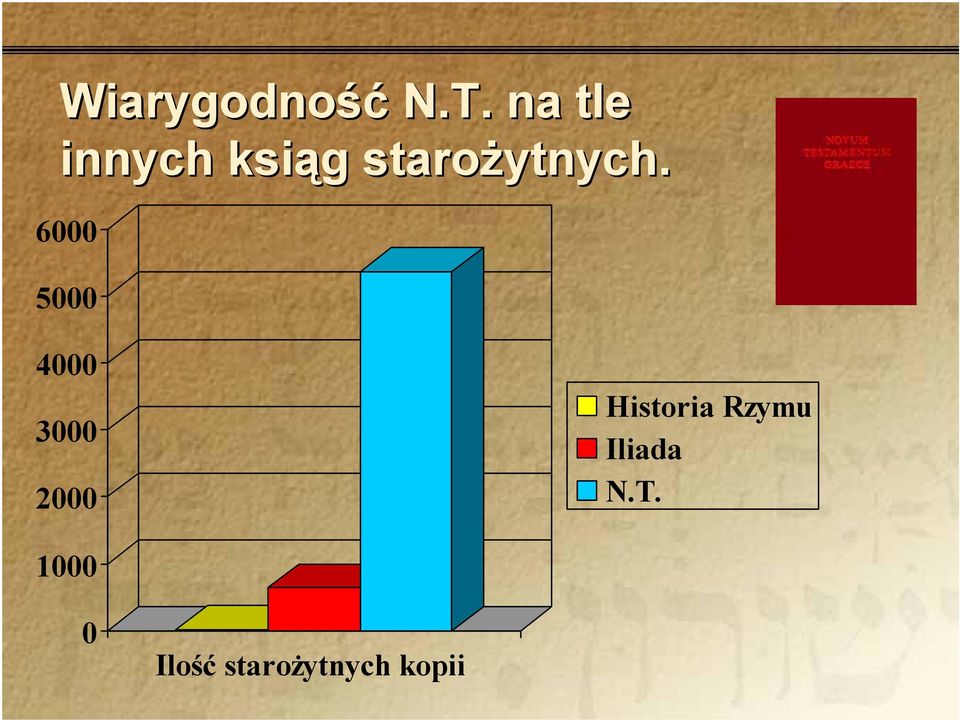 6000 5000 4000 3000 2000 Historia