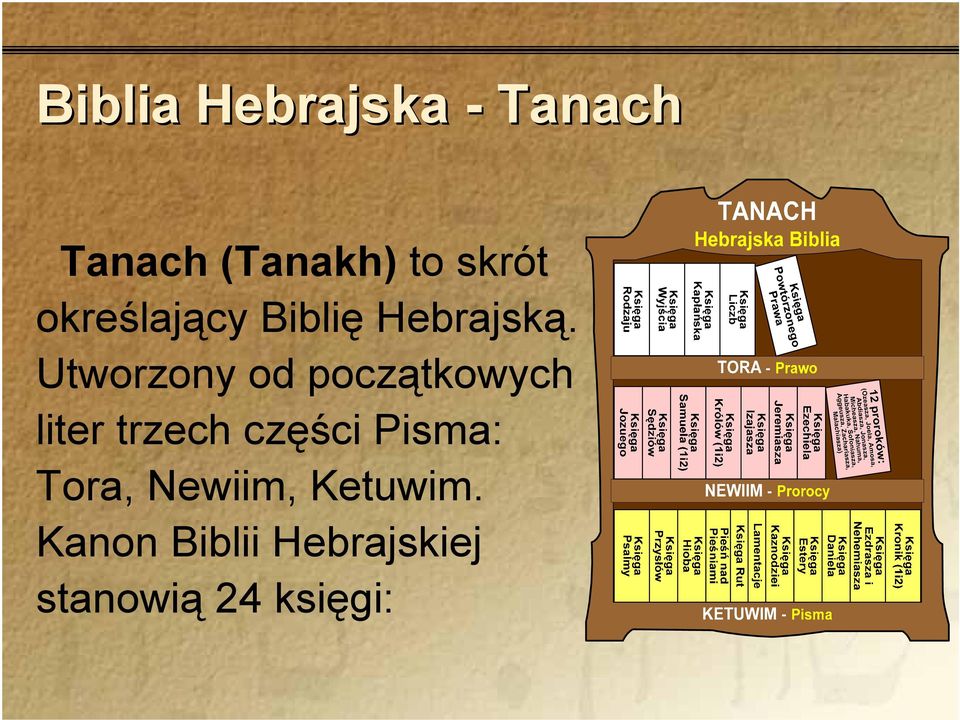 Utworzony od początkowych liter trzech części