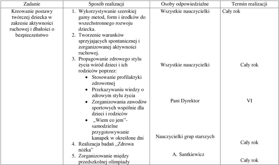 Propagowanie zdrowego stylu życia wśród dzieci i ich rodziców poprzez: Stosowanie profilaktyki zdrowotnej Przekazywaniu wiedzy o zdrowym stylu życia Zorganizowania zawodów sportowych