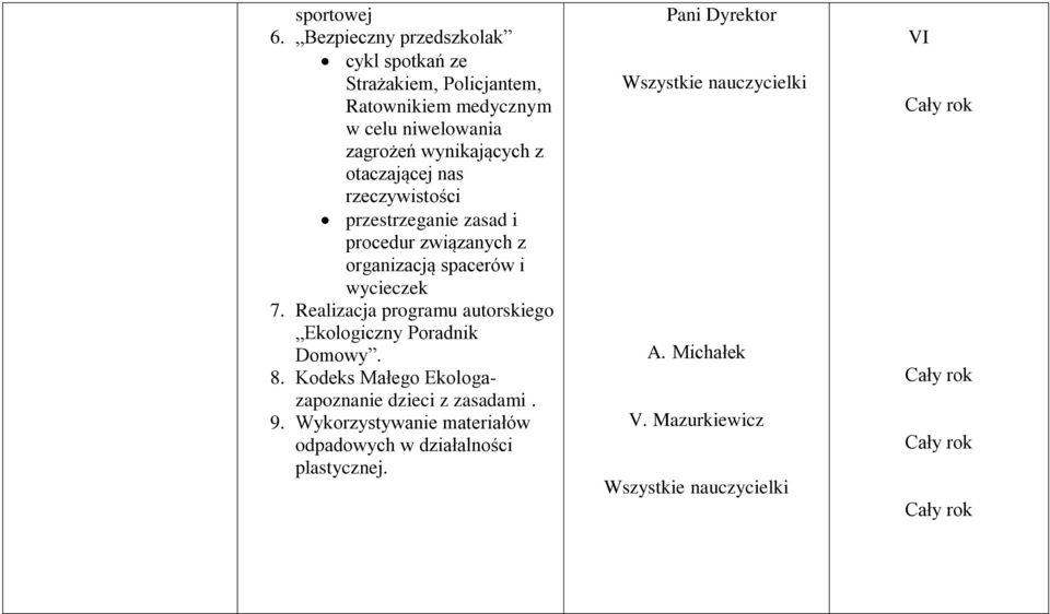 wynikających z otaczającej nas rzeczywistości przestrzeganie zasad i procedur związanych z organizacją spacerów i