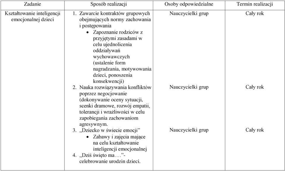 nagradzania, motywowania dzieci, ponoszenia konsekwencji) 2.