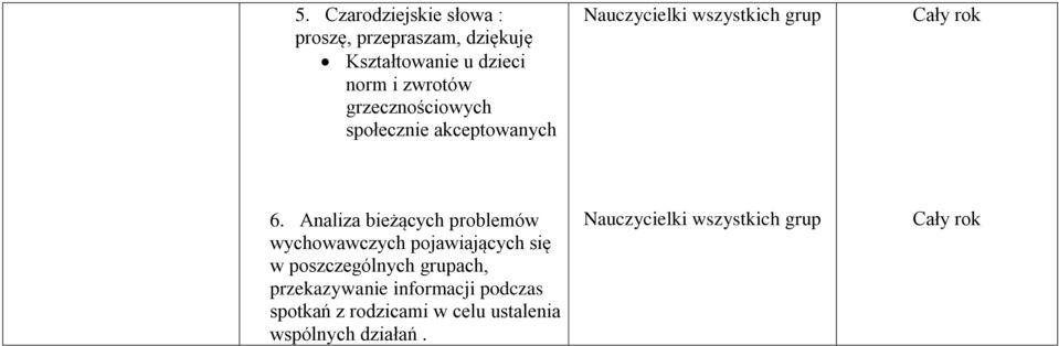 Analiza bieżących problemów wychowawczych pojawiających się w poszczególnych grupach,