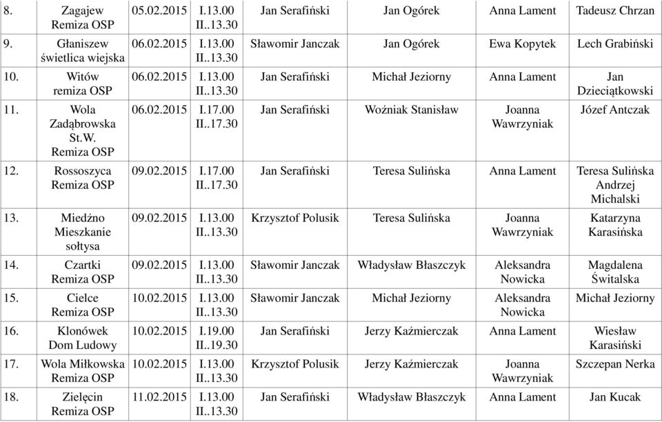 I.13.00 Jan Serafiński Jan Ogórek Anna Lament Tadeusz Chrzan Sławomir Janczak Jan Ogórek Ewa Kopytek Lech Grabiński Jan Serafiński Michał Jeziorny Anna Lament Jan Dzieciątkowski Jan Serafiński