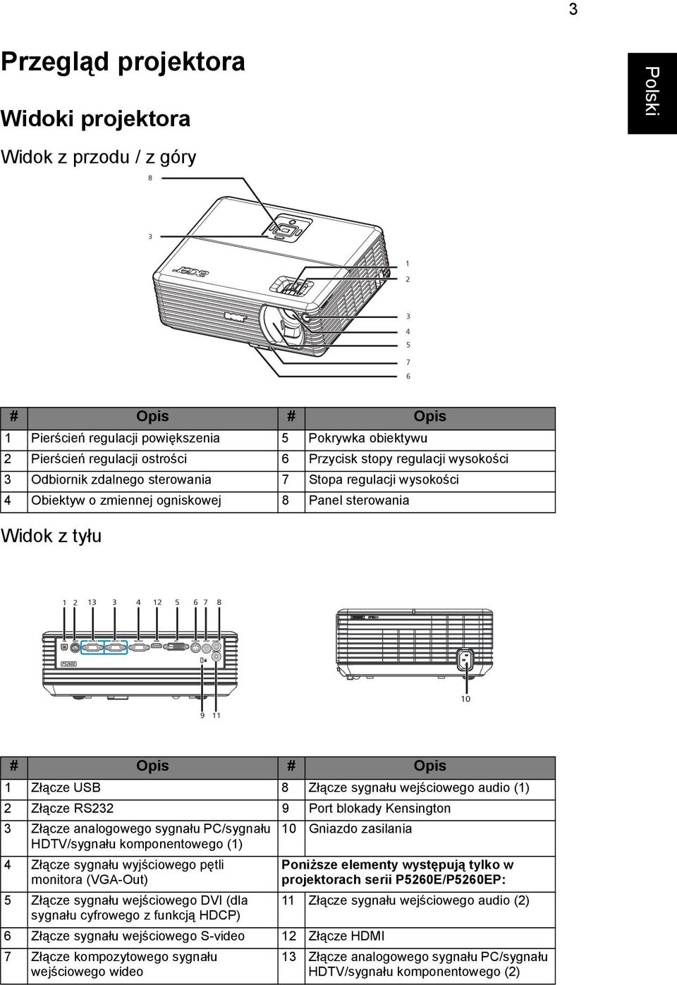 Złącze USB 8 Złącze sygnału wejściowego audio (1) 2 Złącze RS232 9 Port blokady Kensington 3 Złącze analogowego sygnału PC/sygnału HDTV/sygnału komponentowego (1) 4 Złącze sygnału wyjściowego pętli