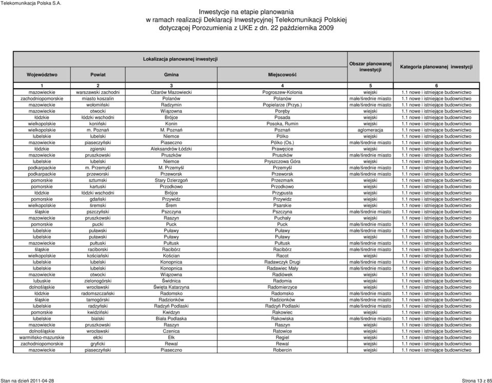 ) małe/średnie miasto 1.1 nowe i istniejące budownictwo mazowieckie otwocki Wiązowna Poręby wiejski 1.1 nowe i istniejące budownictwo łódzkie łódzki wschodni Brójce Posada wiejski 1.