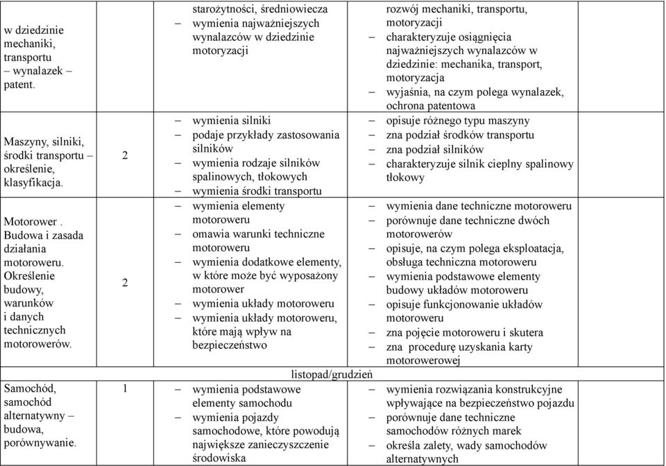 starożytności, średniowiecza wymienia najważniejszych wynalazców w dziedzinie motoryzacji wymienia silniki podaje przykłady zastosowania silników wymienia rodzaje silników spalinowych, tłokowych