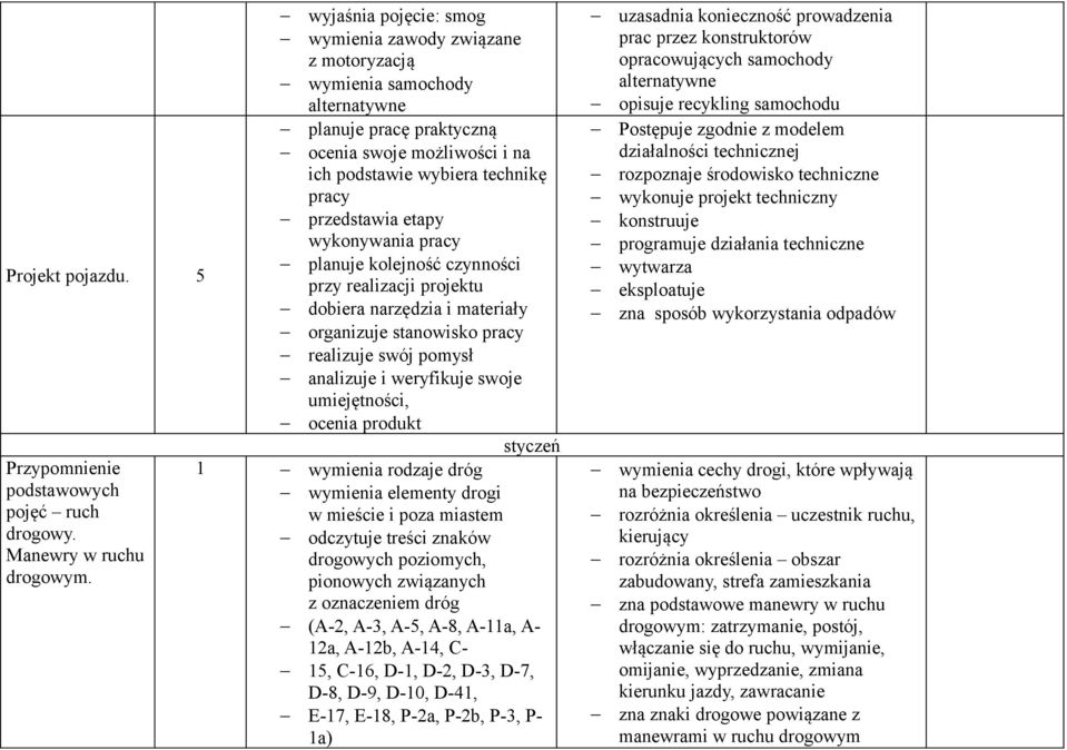 5 planuje kolejność czynności przy realizacji projektu dobiera narzędzia i materiały organizuje stanowisko pracy realizuje swój pomysł analizuje i weryfikuje swoje umiejętności, ocenia produkt