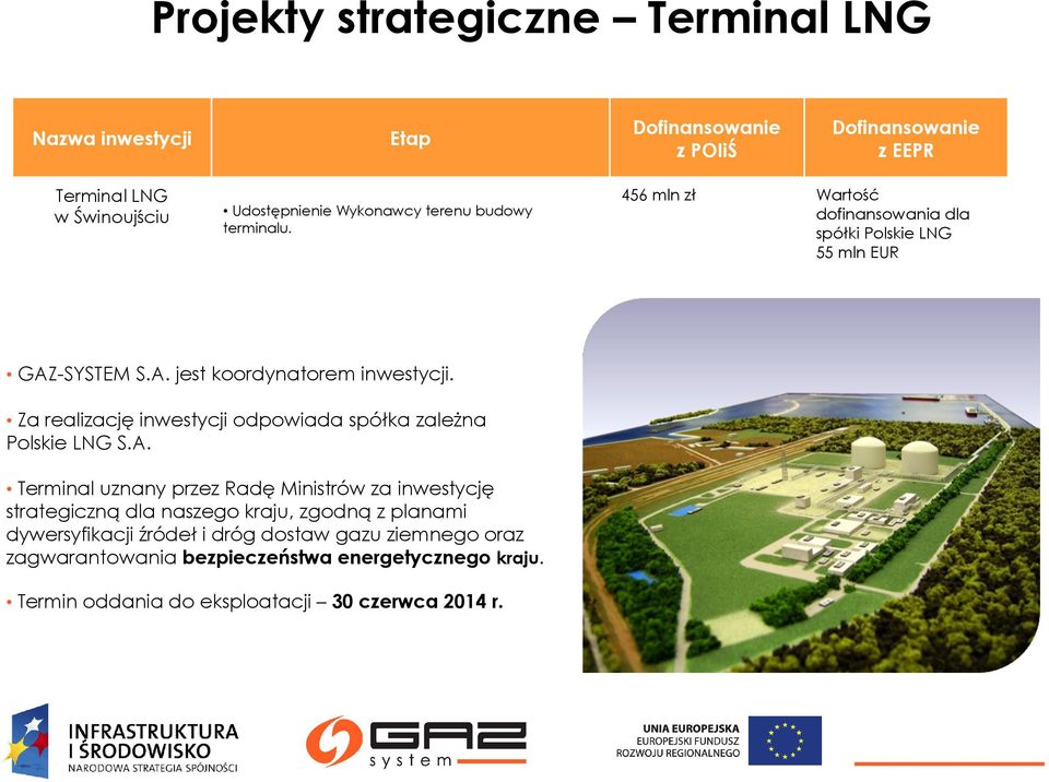 Za realizację inwestycji odpowiada spółka zaleŝna Polskie LNG S.A.