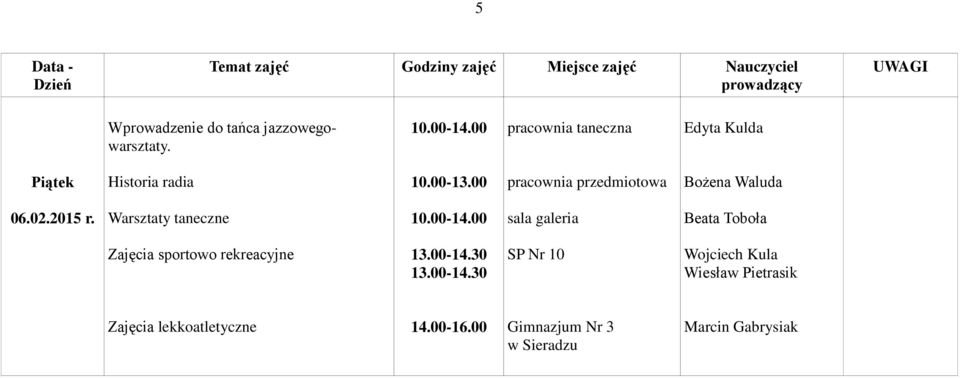 Warsztaty taneczne Zajęcia sportowo rekreacyjne 13.00-14.