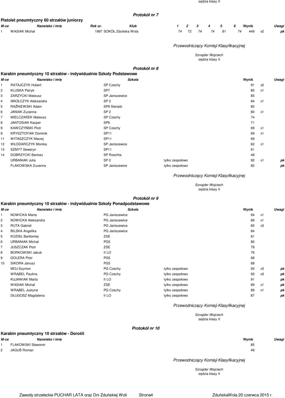 Szkoła Wynik Uwagi 1 RATAJCZYK Hubert SP Czechy 91 x2 2 KLUSKA Patryk SP7 85 x1 3 ZARZYCKI Mateusz SP Janiszewice 85 4 IMIOŁCZYK Aleksandra SP 2 84 x1 5 RAŹNIEWSKI Adam SP9 Sieradz 82 6 JANIAK