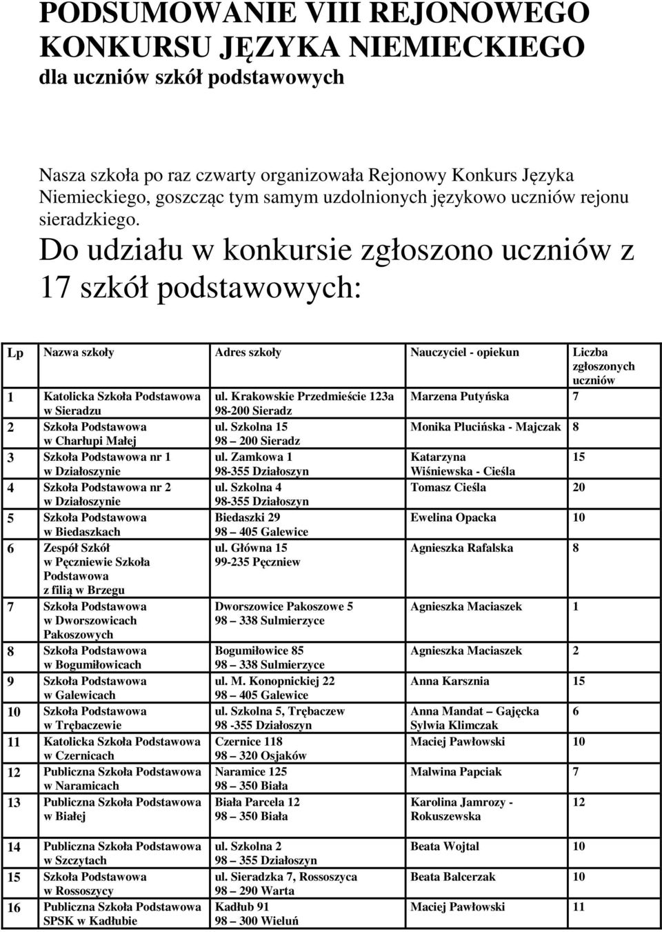 Do udziału w konkursie zgłoszono uczniów z 17 szkół podstawowych: Lp Nazwa szkoły Adres szkoły Nauczyciel - opiekun Liczba zgłoszonych uczniów 1 Katolicka Szkoła ul.