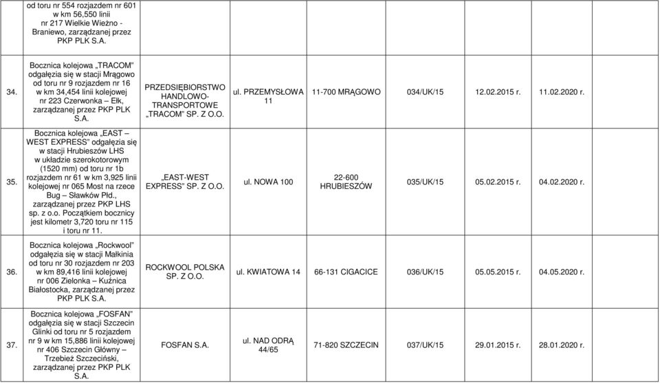 PRZEMYSŁOWA 11 11-700 MRĄGOWO 034/UK/15 12.02.2015 r. 11.02.2020 r. 35.