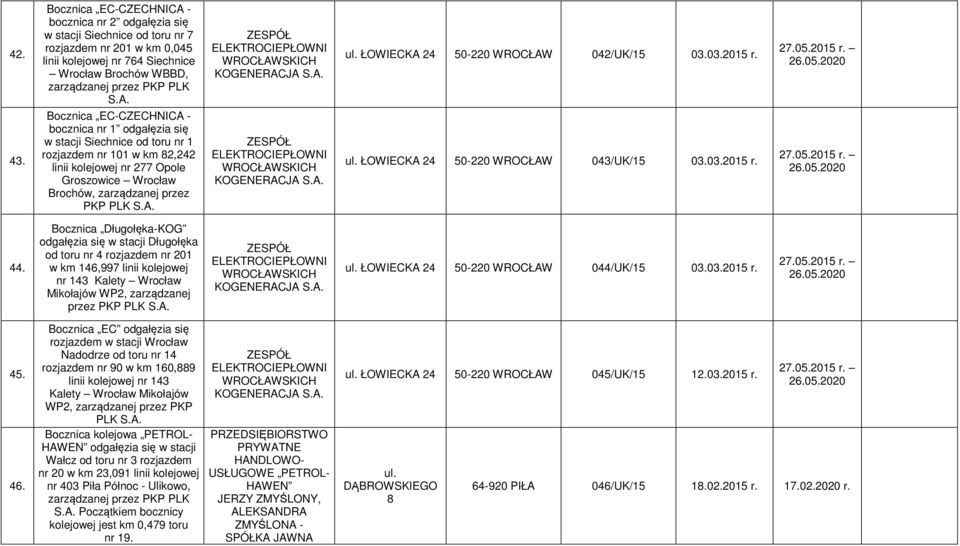 nr 1 odgałęzia się w stacji Siechnice od toru nr 1 rozjazdem nr 101 w km 82,242 linii kolejowej nr 277 Opole Groszowice Wrocław Brochów, zarządzanej przez PKP PLK ZESPÓŁ ELEKTROCIEPŁOWNI WROCŁAWSKICH