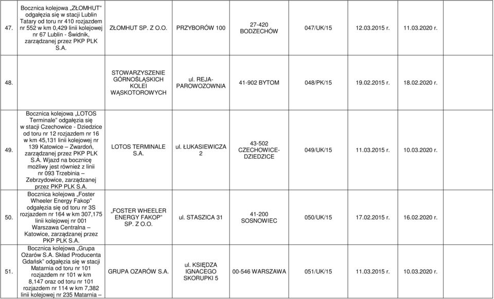 Bocznica kolejowa LOTOS Terminale odgałęzia się w stacji Czechowice - Dziedzice od toru nr 12 rozjazdem nr 16 w km 45,131 linii kolejowej nr 139 Katowice Zwardoń, Wjazd na bocznicę możliwy jest